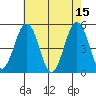Bidwell Creek tide chart for Monday, May 15, 2023