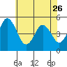 Bidwell Creek tide chart for Friday, May 26, 2023