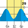 Bidwell Creek tide chart for Monday, May 29, 2023