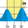 Bidwell Creek tide chart for Tuesday, May 30, 2023