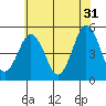 Bidwell Creek tide chart for Wednesday, May 31, 2023