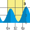 Bidwell Creek tide chart for Wednesday, May 3, 2023