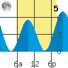 Bidwell Creek tide chart for Friday, May 5, 2023