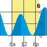 Bidwell Creek tide chart for Saturday, May 6, 2023
