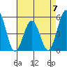 Bidwell Creek tide chart for Sunday, May 7, 2023