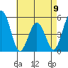 Bidwell Creek tide chart for Tuesday, May 9, 2023