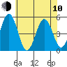 Bidwell Creek tide chart for Saturday, June 10, 2023