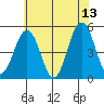 Bidwell Creek tide chart for Tuesday, June 13, 2023
