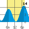 Bidwell Creek tide chart for Wednesday, June 14, 2023