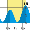 Bidwell Creek tide chart for Thursday, June 15, 2023