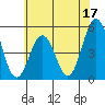 Bidwell Creek tide chart for Saturday, June 17, 2023