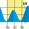 Bidwell Creek tide chart for Monday, June 19, 2023
