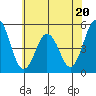 Bidwell Creek tide chart for Tuesday, June 20, 2023