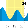 Bidwell Creek tide chart for Saturday, June 24, 2023