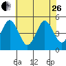 Bidwell Creek tide chart for Monday, June 26, 2023