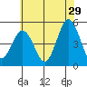 Bidwell Creek tide chart for Thursday, June 29, 2023