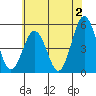 Bidwell Creek tide chart for Friday, June 2, 2023