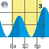 Bidwell Creek tide chart for Saturday, June 3, 2023