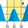 Bidwell Creek tide chart for Tuesday, June 6, 2023