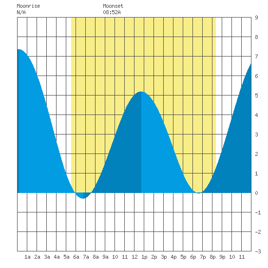 Bidwell Creek tide chart for Wednesday, June 7, 2023