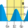 Bidwell Creek tide chart for Thursday, June 8, 2023