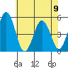 Bidwell Creek tide chart for Friday, June 9, 2023