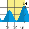Bidwell Creek tide chart for Friday, July 14, 2023