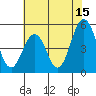 Bidwell Creek tide chart for Saturday, July 15, 2023