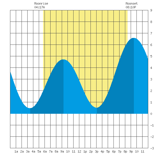 Bidwell Creek tide chart for Sunday, July 16, 2023