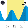 Bidwell Creek tide chart for Monday, July 17, 2023