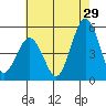 Bidwell Creek tide chart for Saturday, July 29, 2023