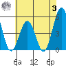Bidwell Creek tide chart for Monday, July 3, 2023