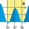 Bidwell Creek tide chart for Thursday, July 6, 2023