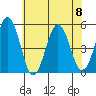 Bidwell Creek tide chart for Saturday, July 8, 2023