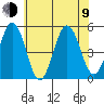 Bidwell Creek tide chart for Sunday, July 9, 2023