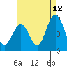 Bidwell Creek tide chart for Saturday, August 12, 2023