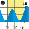 Bidwell Creek tide chart for Wednesday, August 16, 2023