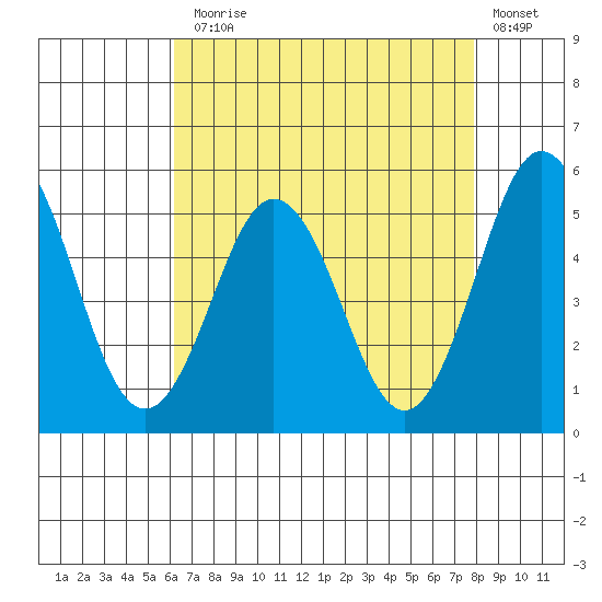 Bidwell Creek tide chart for Thursday, August 17, 2023