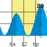 Bidwell Creek tide chart for Tuesday, August 29, 2023