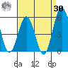Bidwell Creek tide chart for Wednesday, August 30, 2023