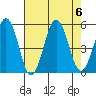 Bidwell Creek tide chart for Sunday, August 6, 2023