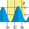Bidwell Creek tide chart for Monday, August 7, 2023