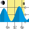 Bidwell Creek tide chart for Tuesday, August 8, 2023