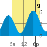 Bidwell Creek tide chart for Wednesday, August 9, 2023