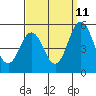 Bidwell Creek tide chart for Monday, September 11, 2023