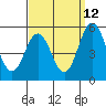 Bidwell Creek tide chart for Tuesday, September 12, 2023
