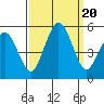 Bidwell Creek tide chart for Wednesday, September 20, 2023