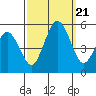 Bidwell Creek tide chart for Thursday, September 21, 2023