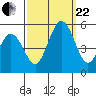 Bidwell Creek tide chart for Friday, September 22, 2023
