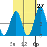 Bidwell Creek tide chart for Wednesday, September 27, 2023